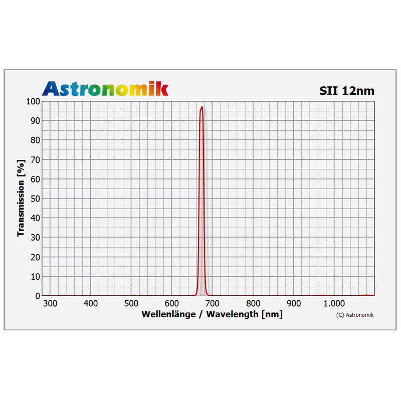 Filtre Astronomik HSO 12nm 1,25"