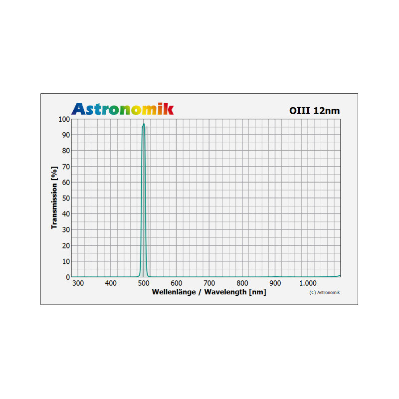 Filtre Astronomik HSO 12nm 1,25"