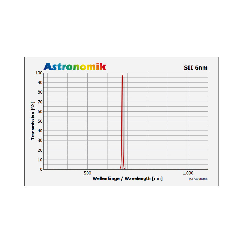 Filtre Astronomik HSO 6nm 1,25"