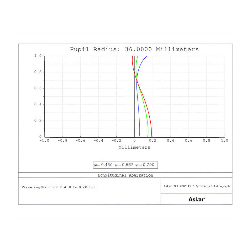 Lunette apochromatique Askar AP 72/400 FRA400C Astrograph