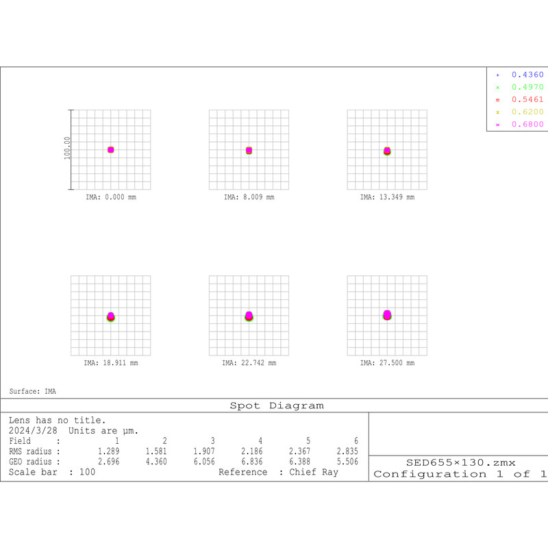 Lunette apochromatique Omegon Pro APO 130/650 ED3Q OTA