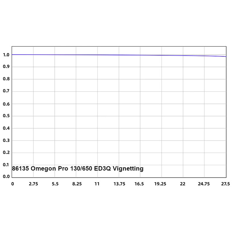 Lunette apochromatique Omegon Pro APO 130/650 ED3Q OTA