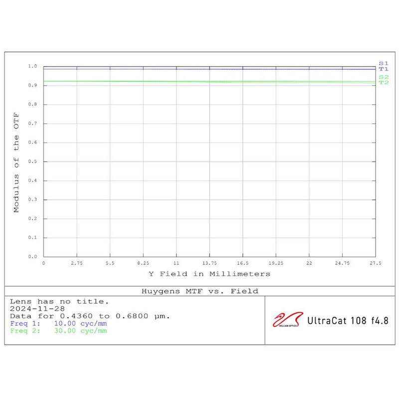 William Optics Apochromatischer Refraktor AP 108/518 UltraCat WIFD