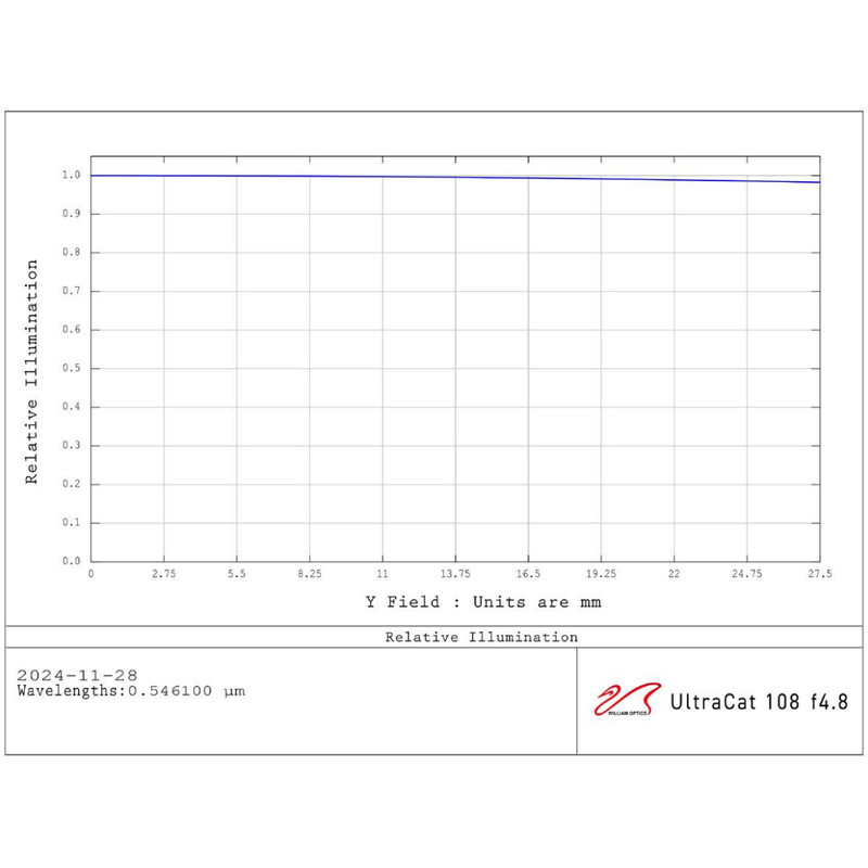Lunette apochromatique William Optics AP 108/518 UltraCat WIFD