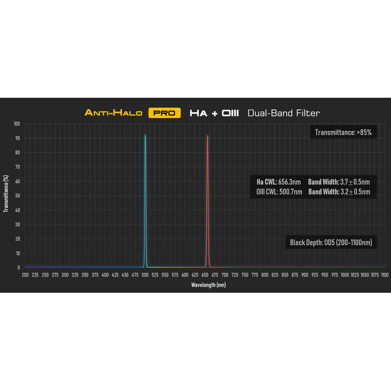 Filtre Player One Anti-Halo PRO Dual-Band Ha+OIII 2"