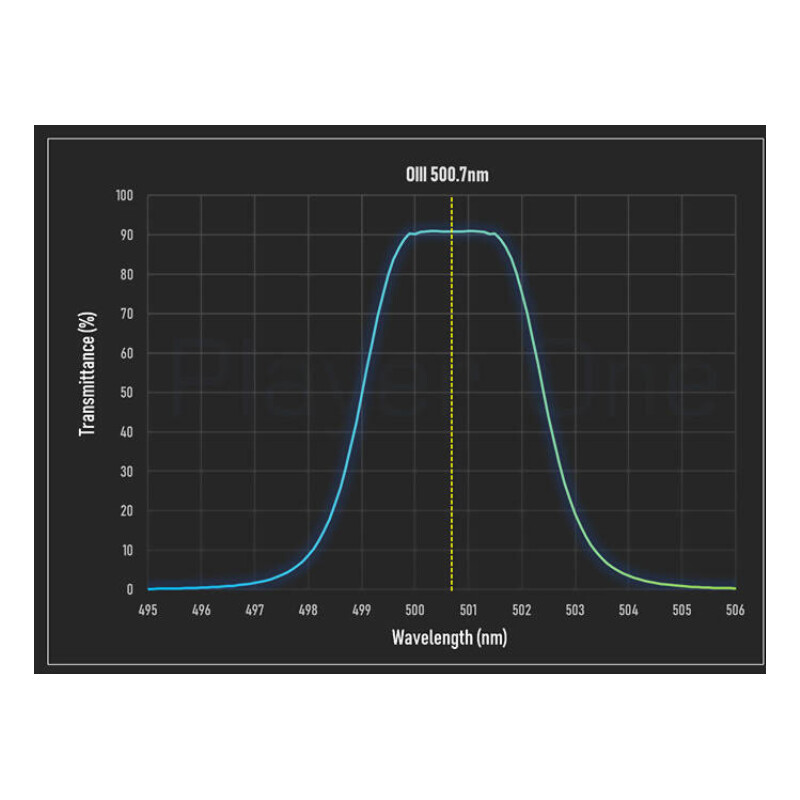 Filtre Player One Anti-Halo PRO Dual-Band Ha+OIII 2"