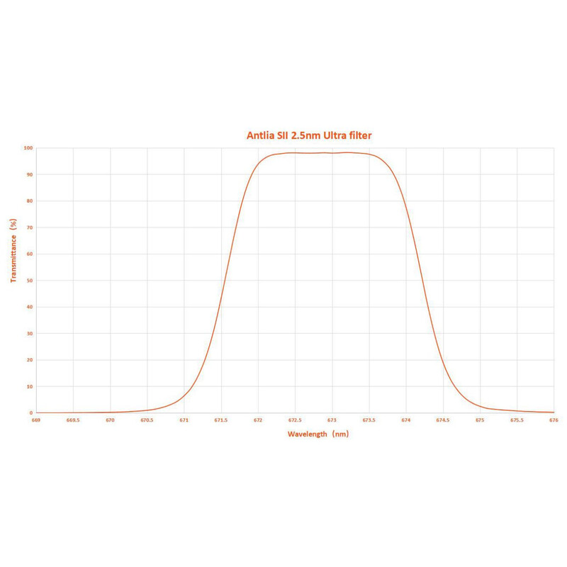 Filtre Antlia SII 2,5nm 2"