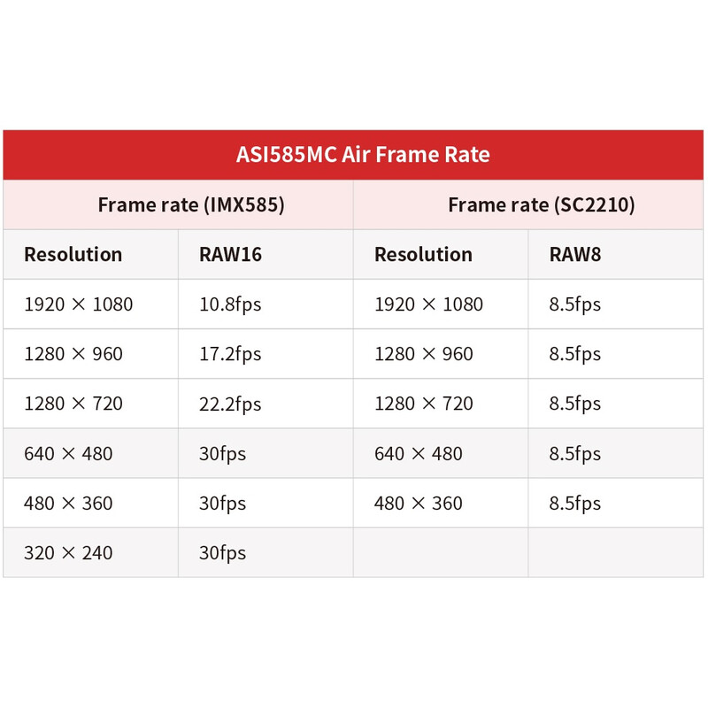 ZWO Kamera ASI 585 MM-Air Mono