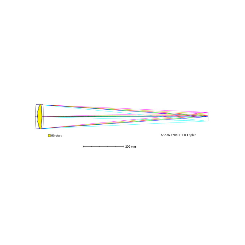 Lunette apochromatique Askar AP 120/840 Triplet OTA