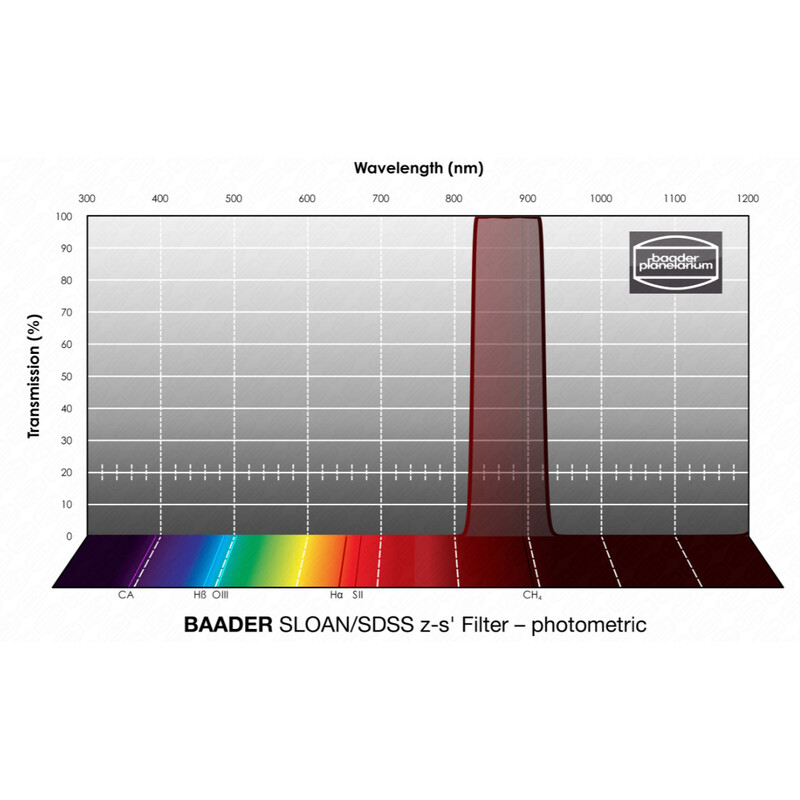 Filtre Baader SLOAN/SDSS z-s' Photometric 1,25"