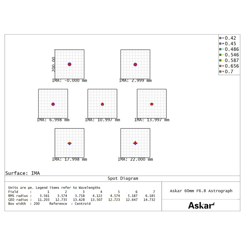 Lunette apochromatique Askar AP 60/408 60F Flatfield