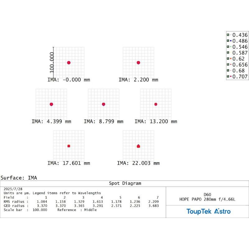 ToupTek Apochromatischer Refraktor HOPE D60 60/280 f/4.66