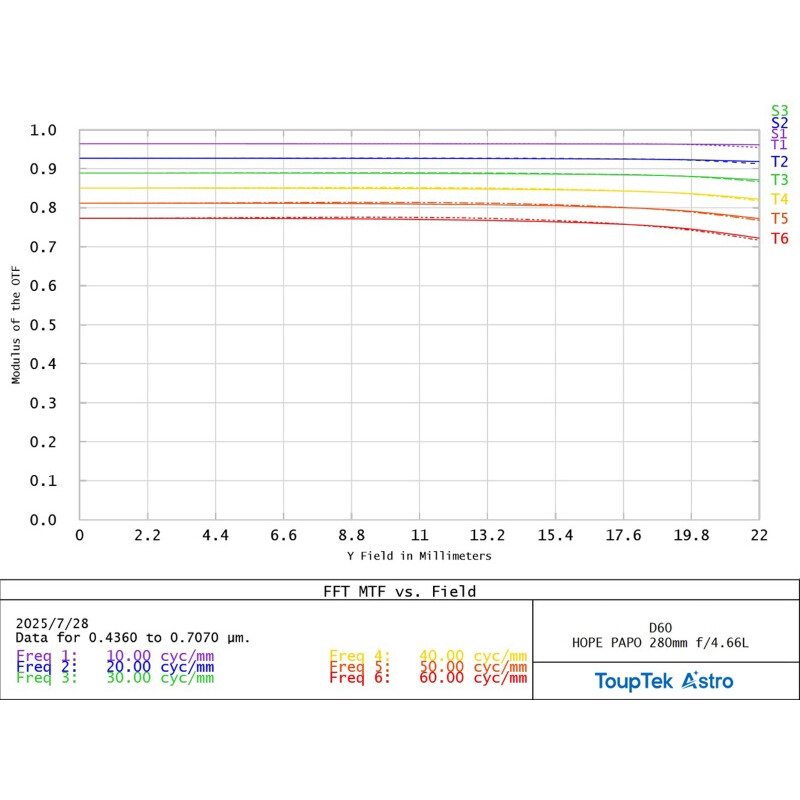 Lunette apochromatique ToupTek HOPE D60 60/280 Tilter