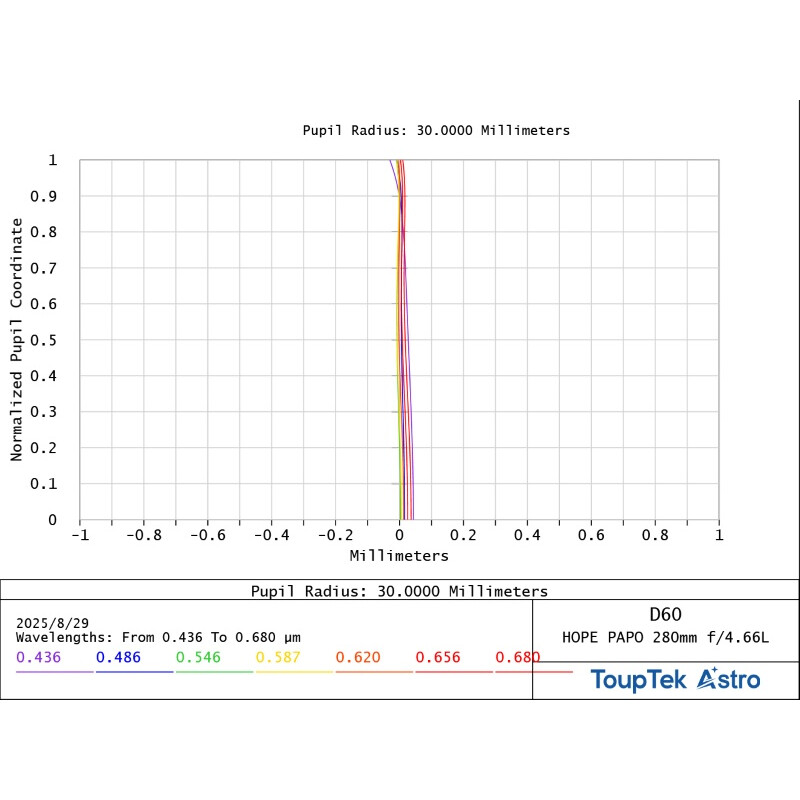 ToupTek Apochromatischer Refraktor HOPE D60 60/280 f/4.66