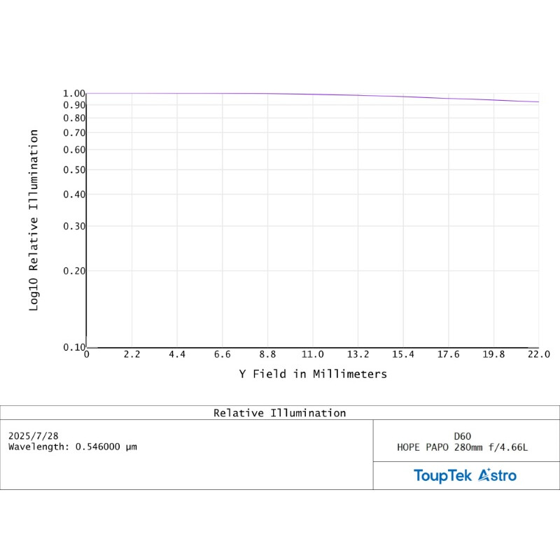 ToupTek Apochromatischer Refraktor HOPE D60 60/280 f/4.66