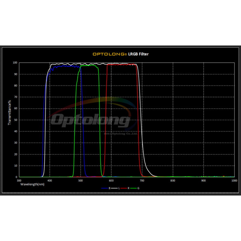 iOptron Filter L-RGB 1,25"