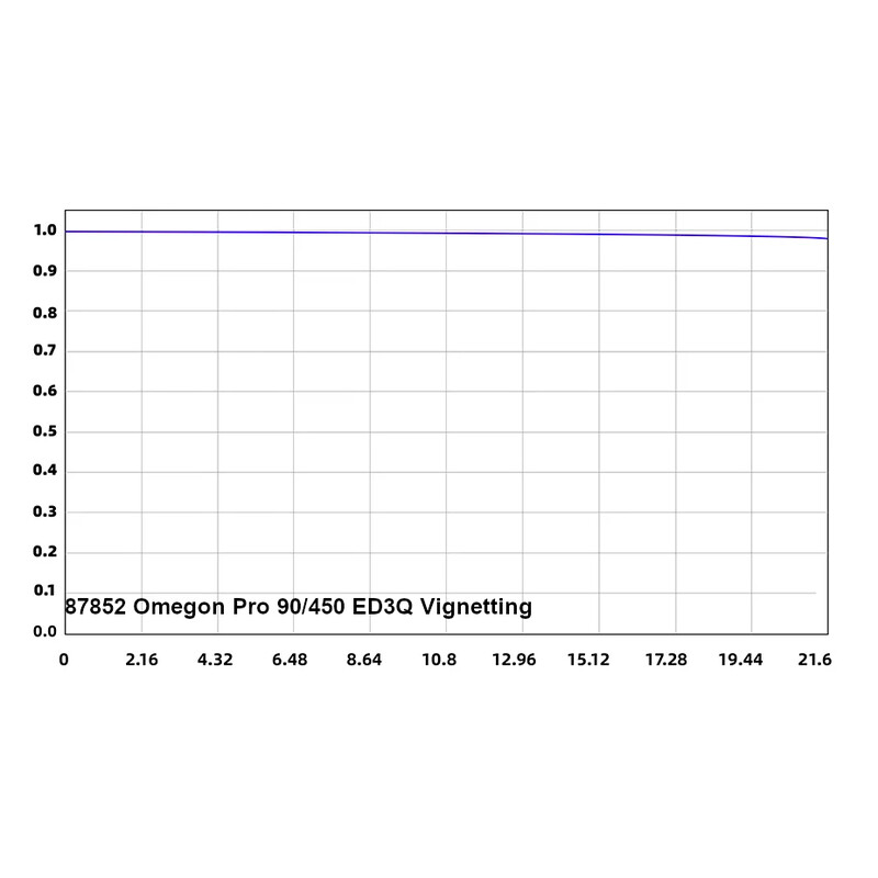 Omegon Apochromatischer Refraktor Pro APO AP 90/450 ED3Q OTA