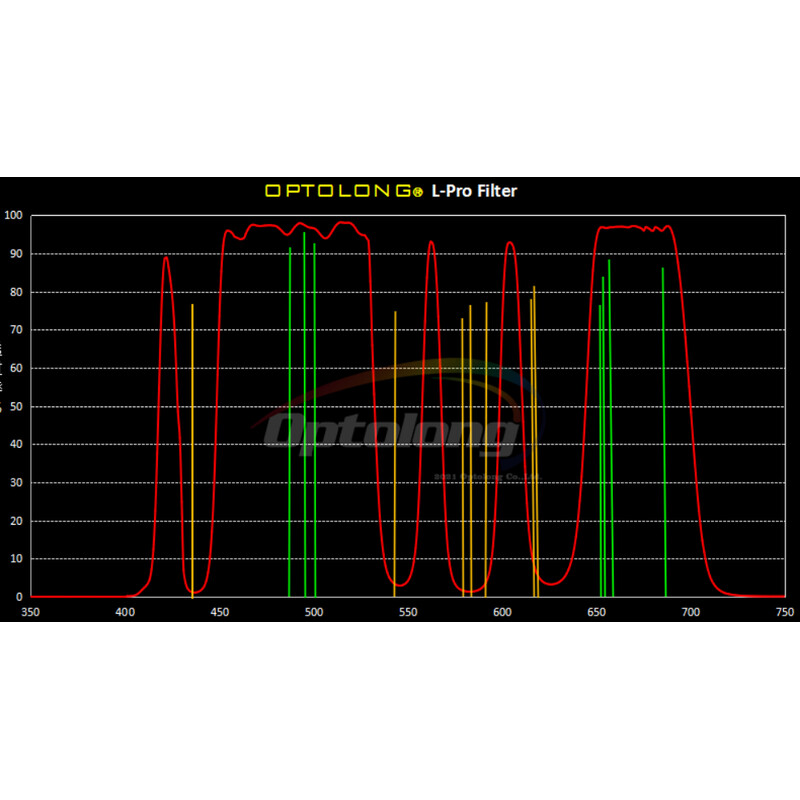 Optolong Filter L-Pro Clip Nikon Z