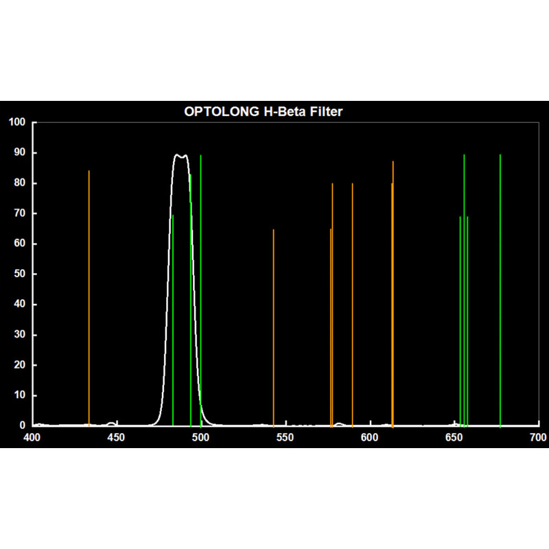 Optolong Filter H-Beta 12nm 2"