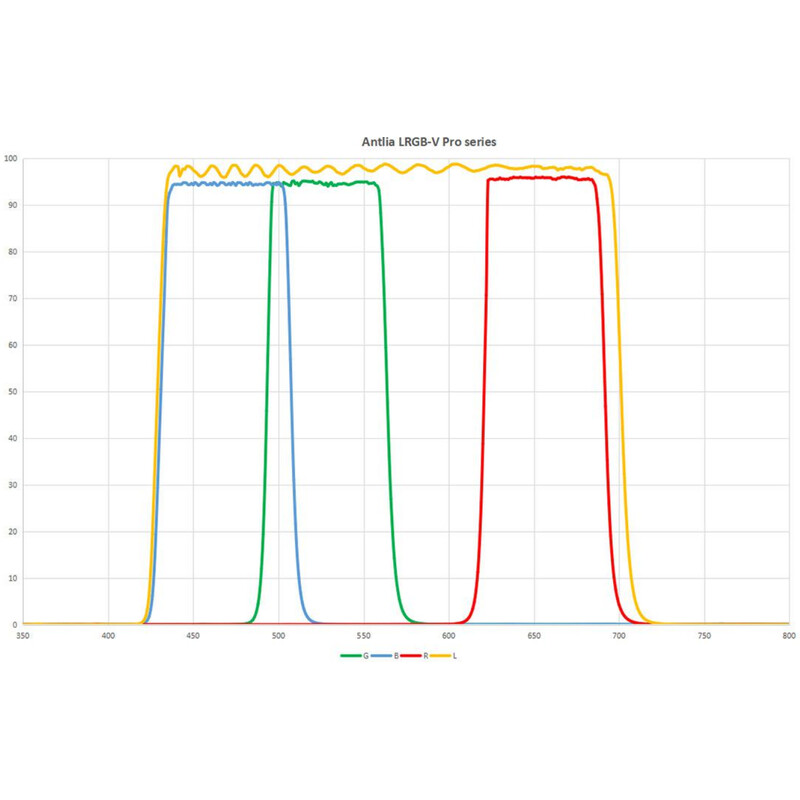Antlia Filter LRGB-V Pro 36 mm