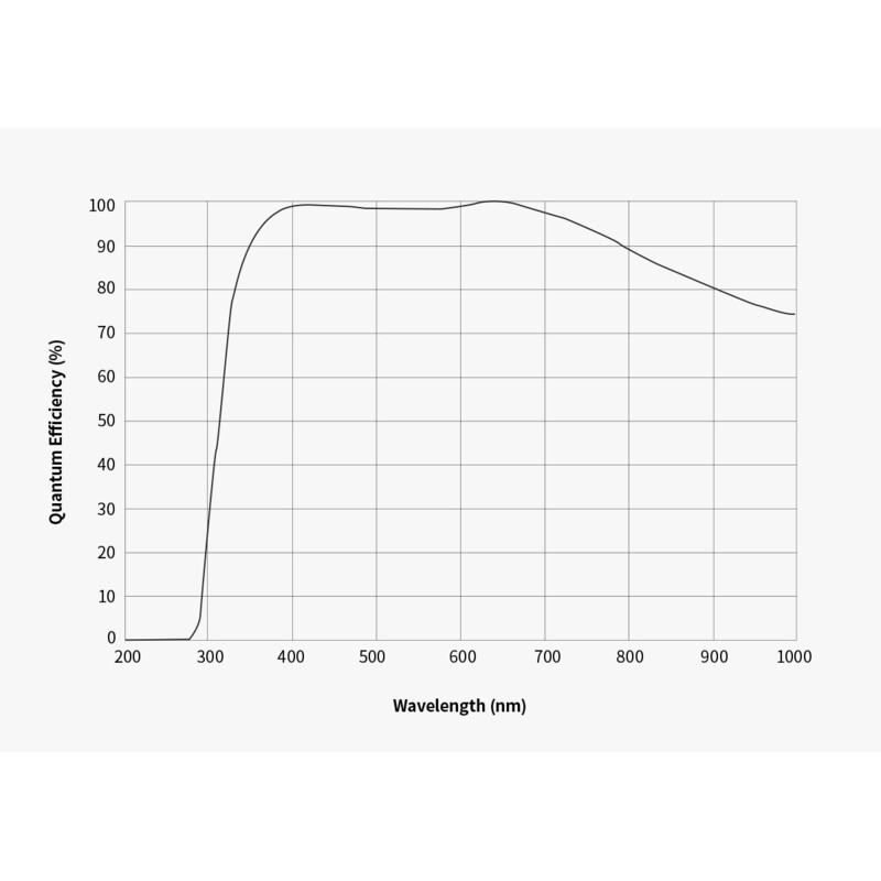 ZWO Kamera ASI 585 MM-Air Mono