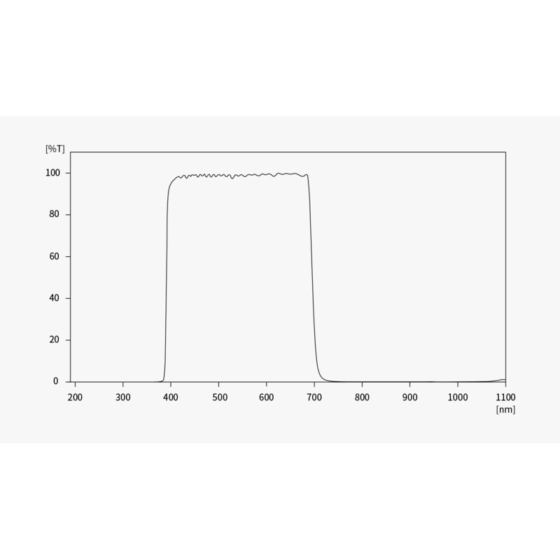 Caméra ZWO ASI 585 MM-Air Mono