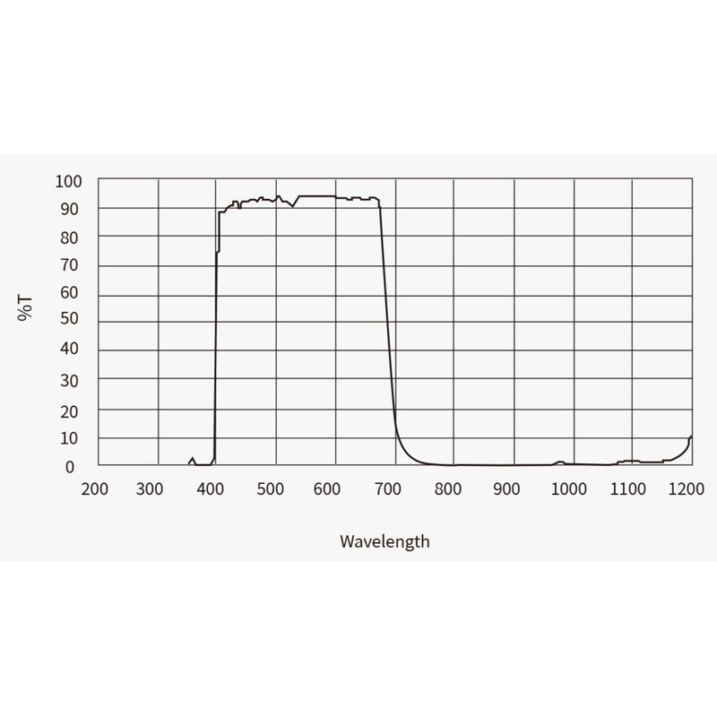 Caméra ZWO ASI 4400 MC Pro Color