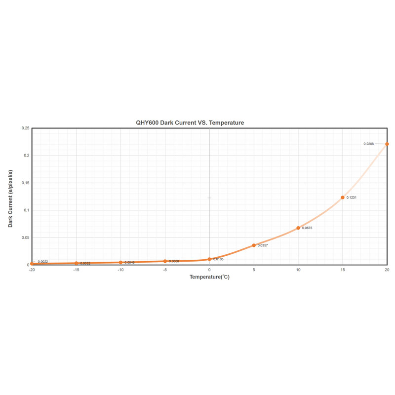 Caméra QHY 600 Pro I Mono SBFL