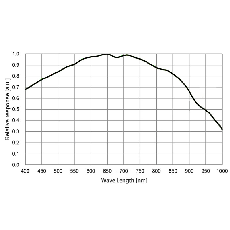 Caméra QHY 5III 678M Mono