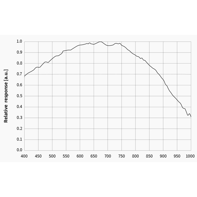 ZWO Kamera ASI 676 MM Mono