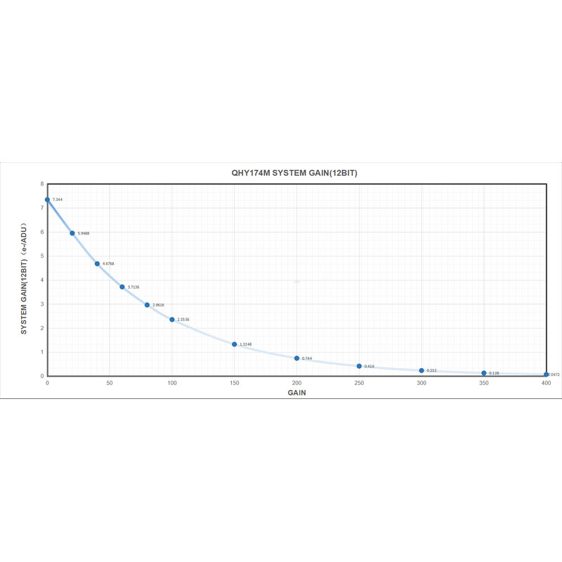 QHY Kamera 5III 174M Mono