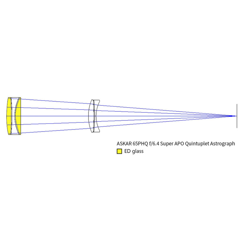 Askar Apochromatischer Refraktor AP 65/416 65PHQ OTA