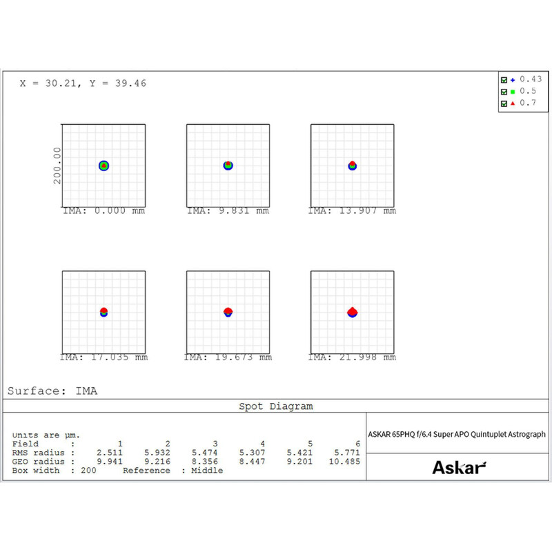 Askar Apochromatischer Refraktor AP 65/416 65PHQ OTA