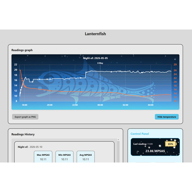 Photomètre Lunatico Sky Darkness Meter Lanternfish