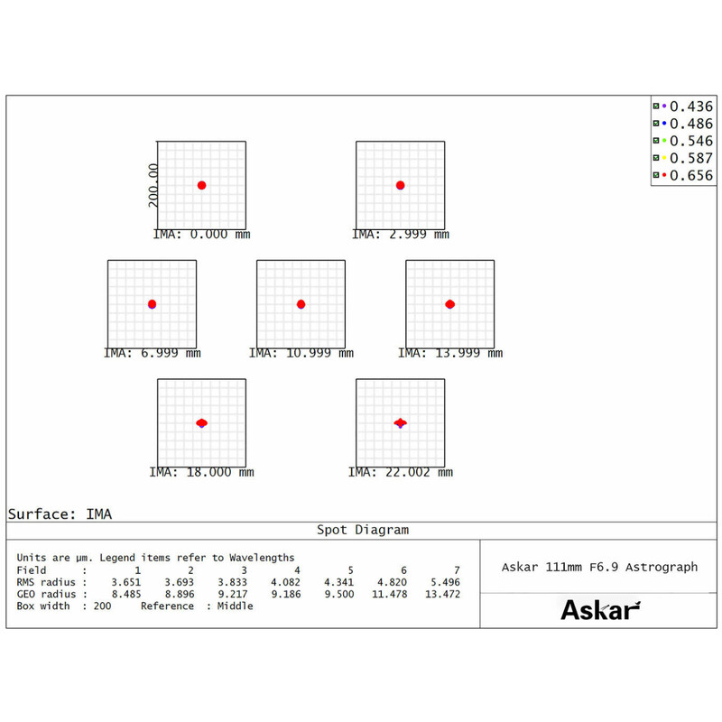 Askar Apochromatischer Refraktor AP 111/766 111F Flatfield