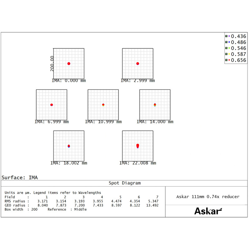 Askar Reducer 0,74x