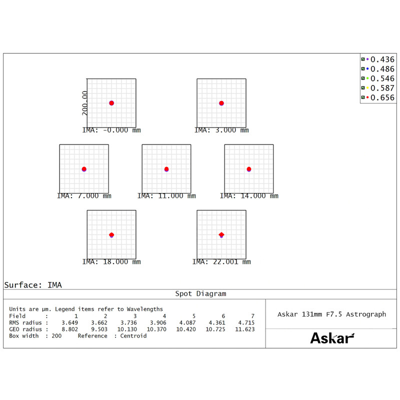 Askar Apochromatischer Refraktor AP 131/983 131F Flatfield