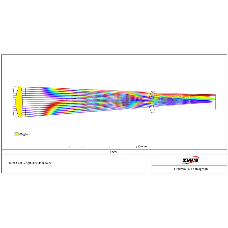 ZWO Apochromatischer Refraktor AP 90/609 FF90 AM3N+PE160+TC40