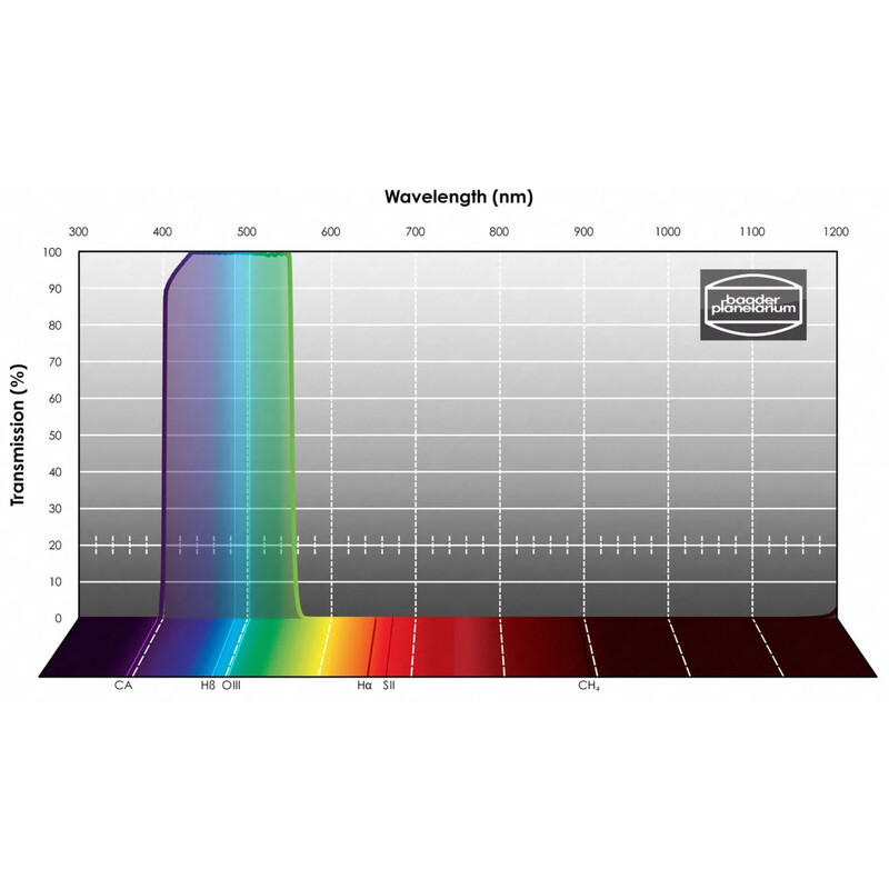 Filtre Baader SLOAN/SDSS g' Photometric 1,25"