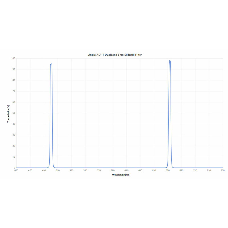 Antlia Filter ALP-T Dual Band SII & OIII 3nm 2"