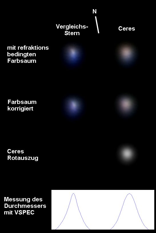 Ceres mit Vergleichstern