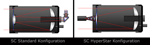 hyperstar_strahlengang