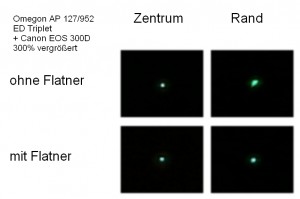 Test am künstlichen Stern mit und ohne Flatner zentral und am Rand