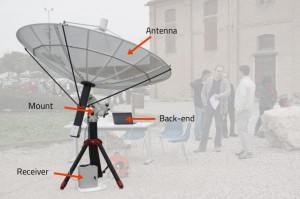 Spider 230 Radioteleskop Spider 230 Radioteleskop