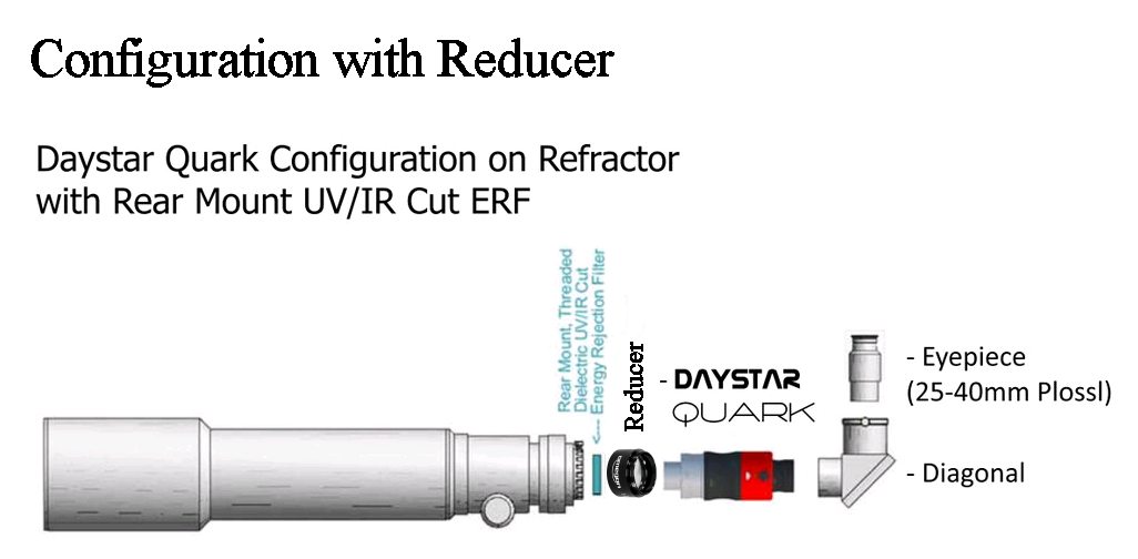 Konfiguation mit Reducer 33219