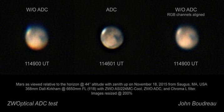 ADC Test am Mars