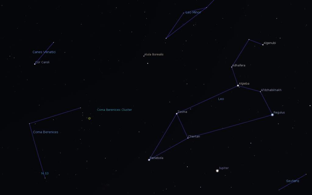 Das Sternbild Coma Berenices folgt dem Löwen und ist östlich von ihm zu finden.