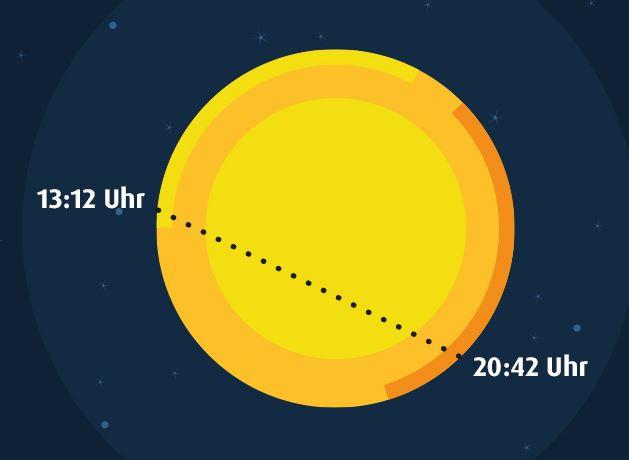 Merkurtransit am 09. Mai