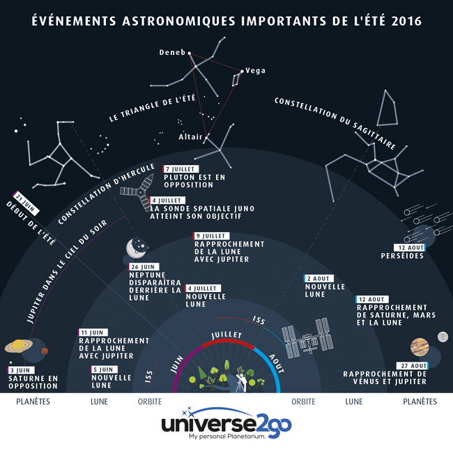 u2g-infografik-himmelsfahrplan-sommer-fr