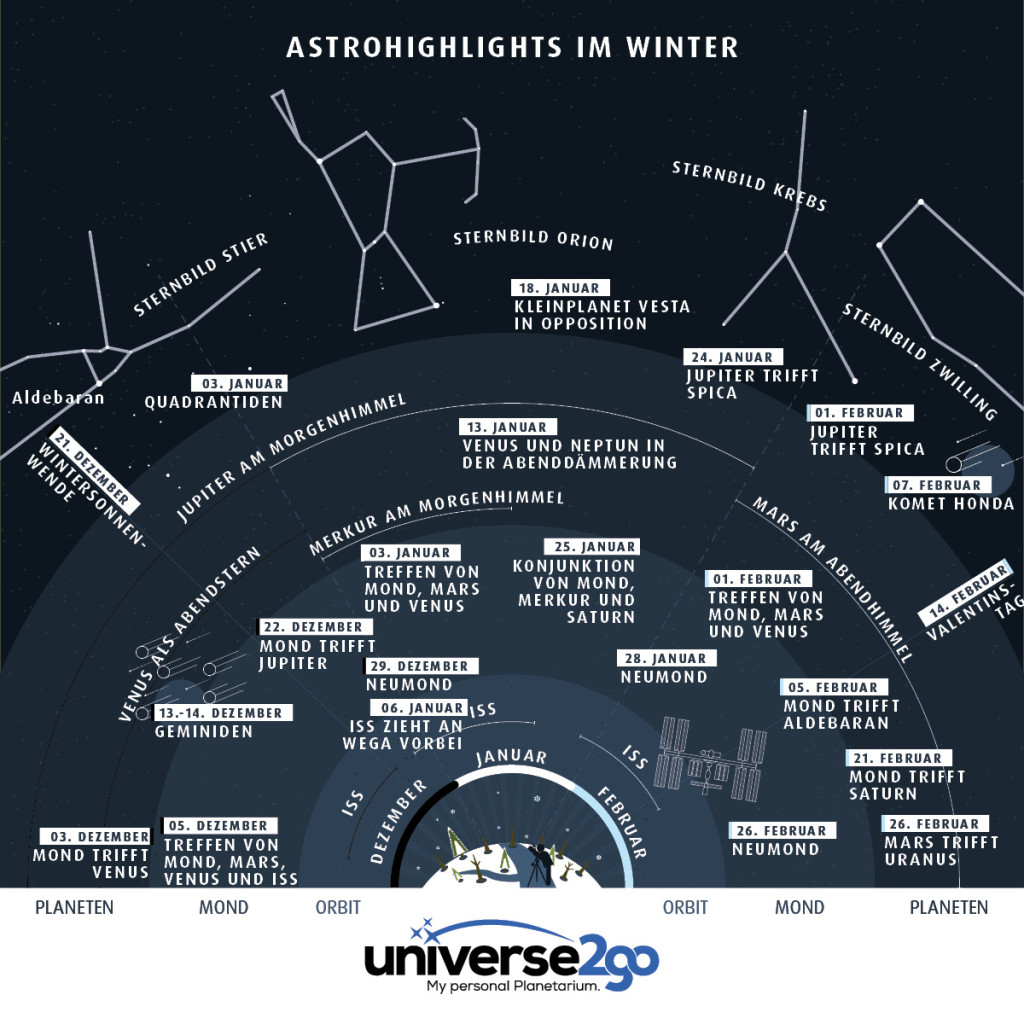 infografik-universe2go-winter-16-17